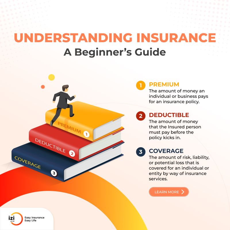 Understanding Coverage 3: A Basic Guide for Beginners