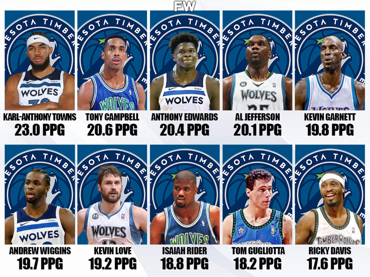 Who Are the Minnesota Timberwolves All Time Leaders in History?