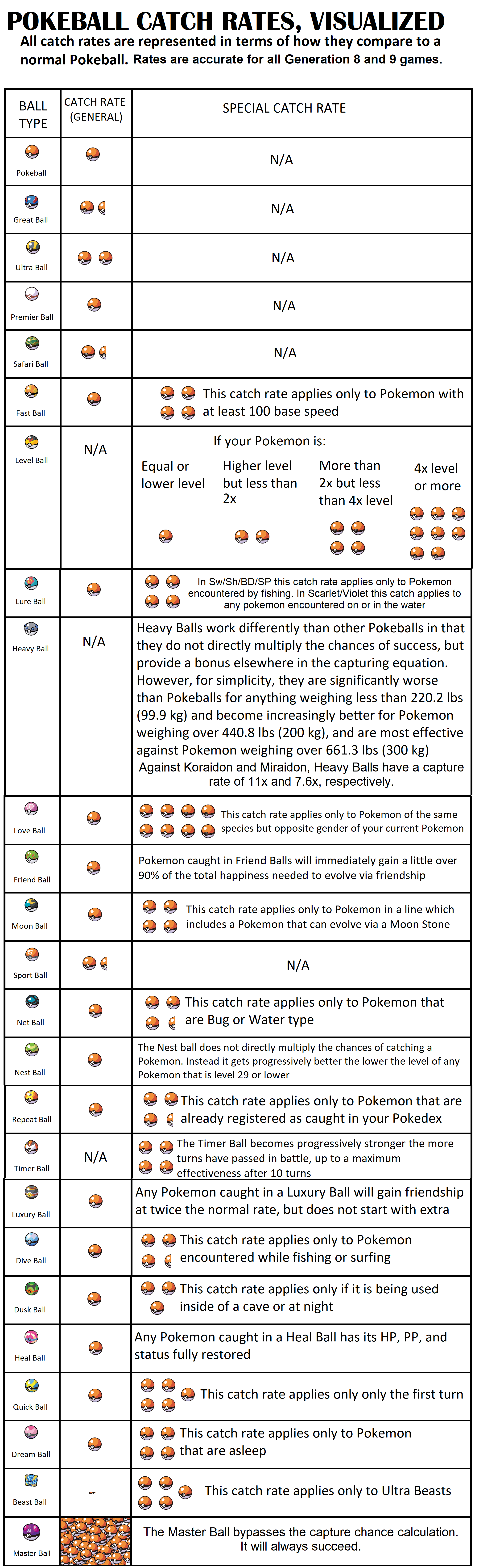 Quick Ball vs Timer Ball: Which one to pick?