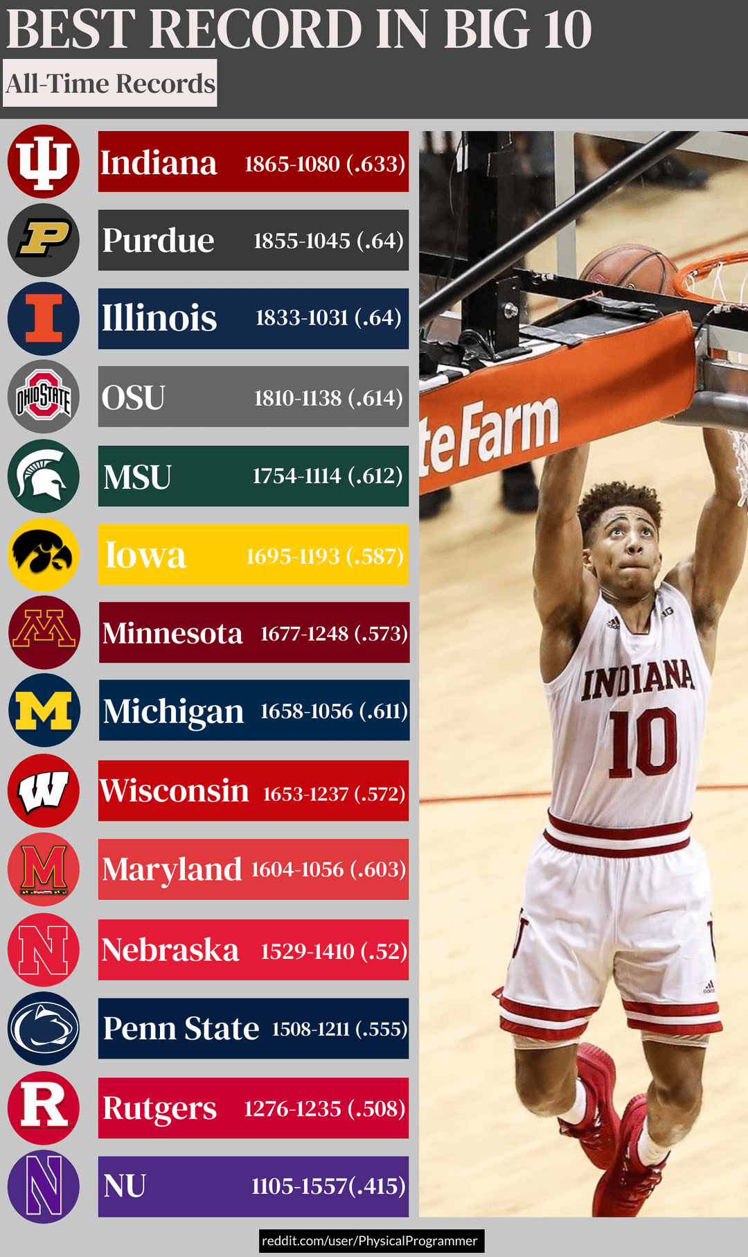 The Ultimate Guide to the Most Big Ten Championships Basketball: Which Team Stands Above the Rest?
