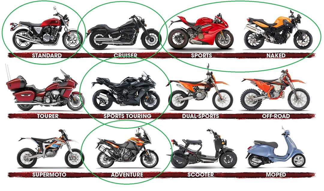 Need the lowest seat height motorcycles for building confidence? See this essential list of easy-to-ride bikes.