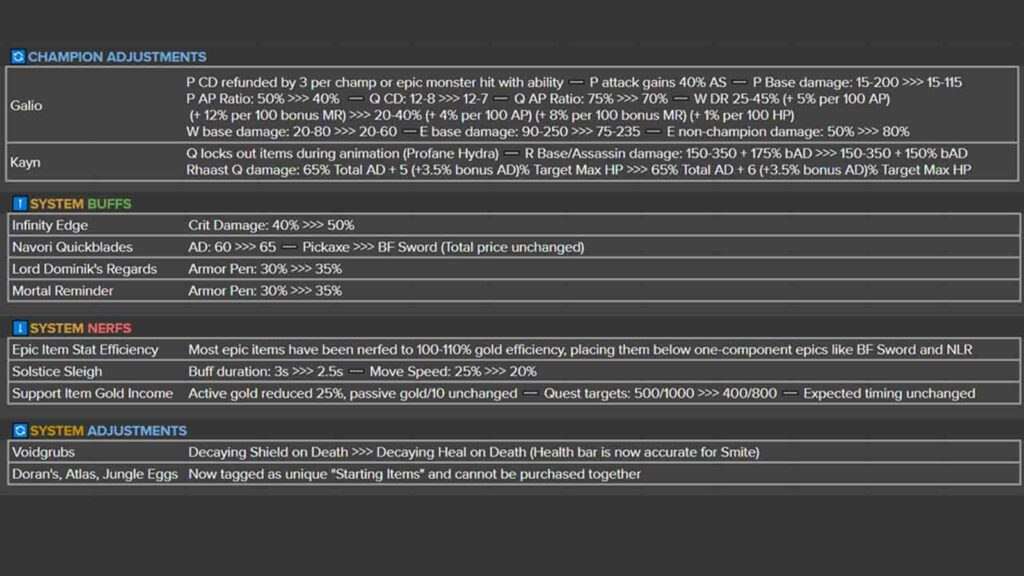 Full patch 14.6 notes breakdown: Get the easy guide to important system and item updates quickly.