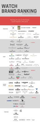 Is the watch brand ranking important? Learn why it matters before buying your next timepiece now.