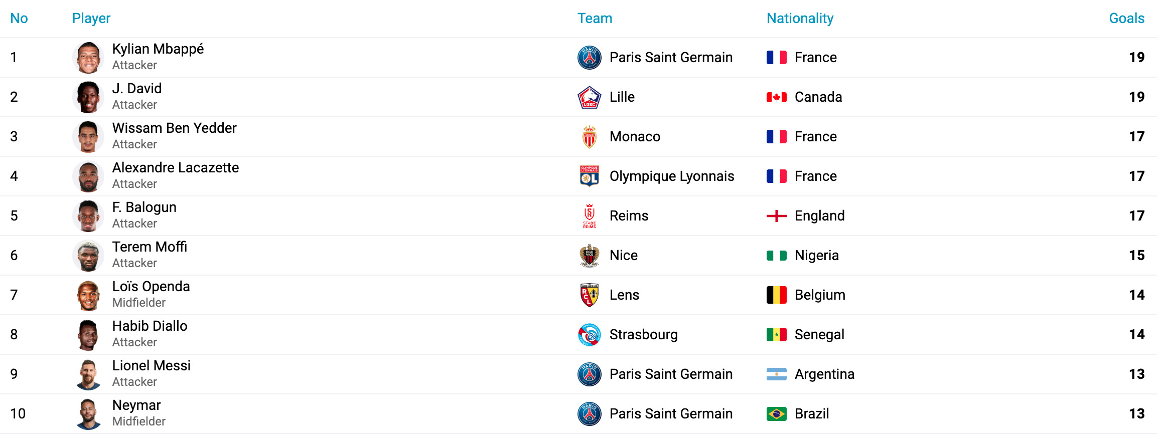 Who are the top contenders for Ligue 1 highest goal scorer this year? View the expert predictions.