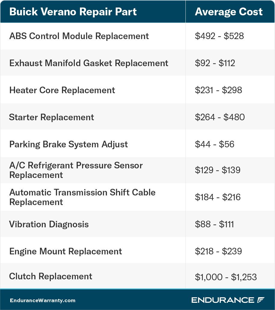 What are the most common problems with the Buick V6? Know the warning signs and potential repair costs.
