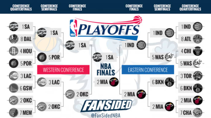 2014 NBA Finals Bracket Breakdown: Who Made the Cut?
