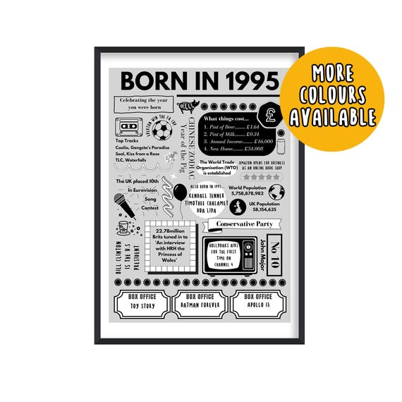 Age if born in 1995: Discover your age and birthday facts now