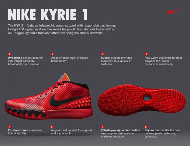 What made the original Kyrie 1s so popular? Learn about Kyrie Irvings first signature shoe.