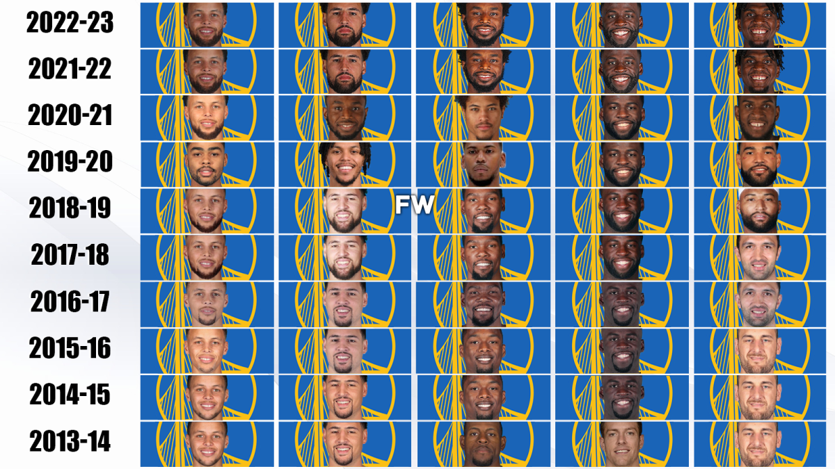 Golden State Warriors 2014 Roster: Who Were the Key Players?