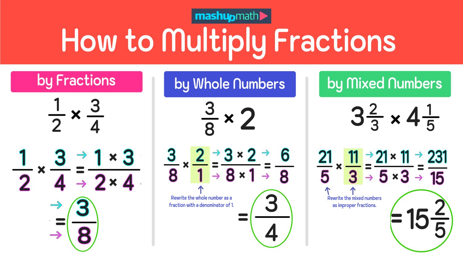 Confused about 5/6 times 1/2? This guide makes fraction multiplication super easy to learn.