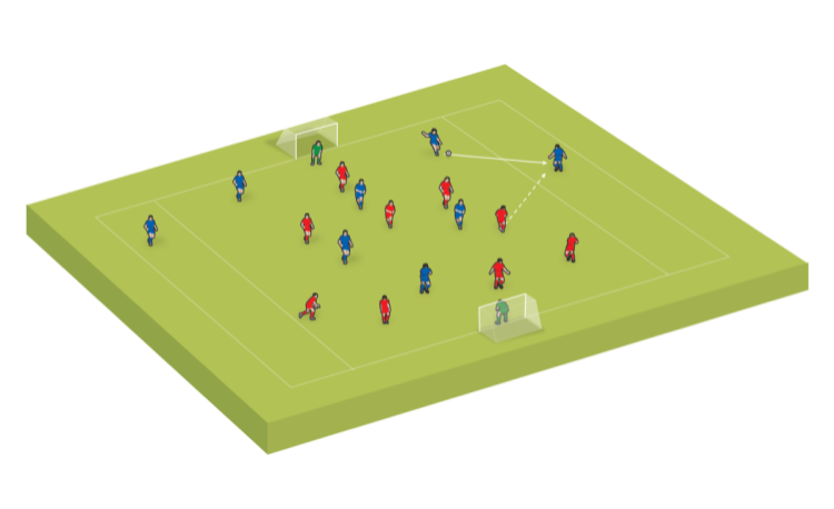 What Is The Weak Side In Football and How to Attack It?