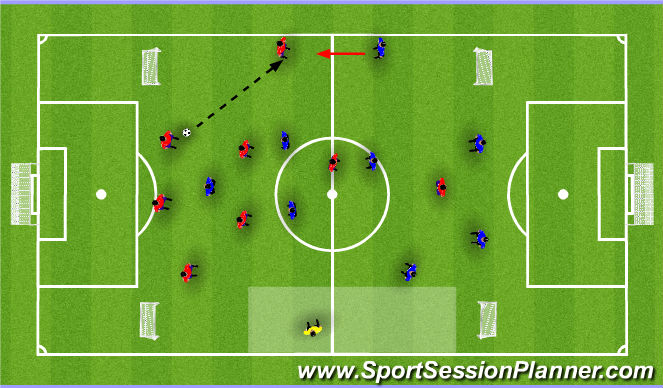 What Is The Weak Side In Football and How to Attack It?