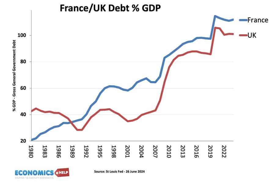 What are the main differences between France vs UK economies? A simple breakdown for understanding.