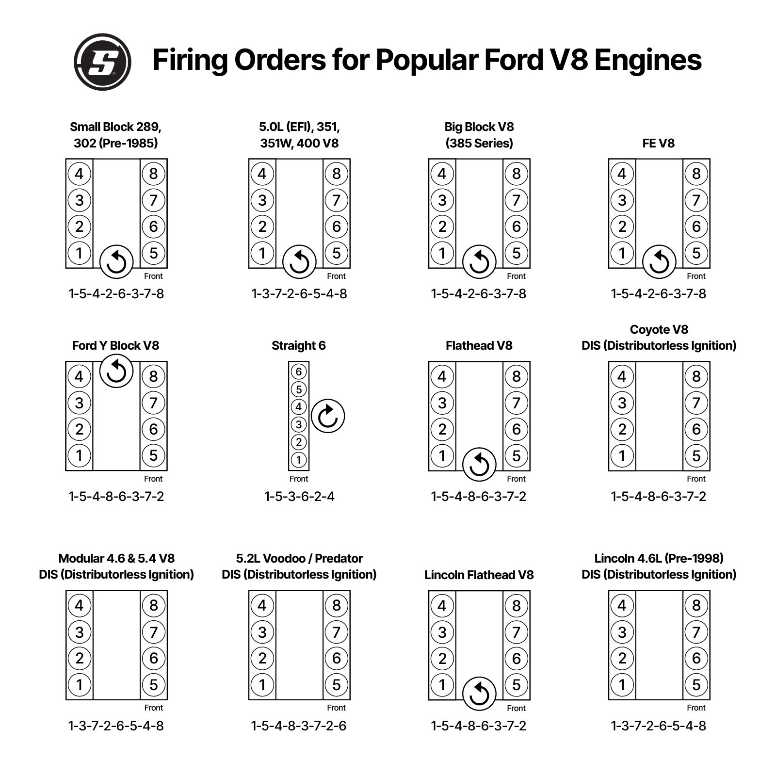 Having trouble with your Ford V8 firing order? Easy tips to check and solve common ignition problems fast.