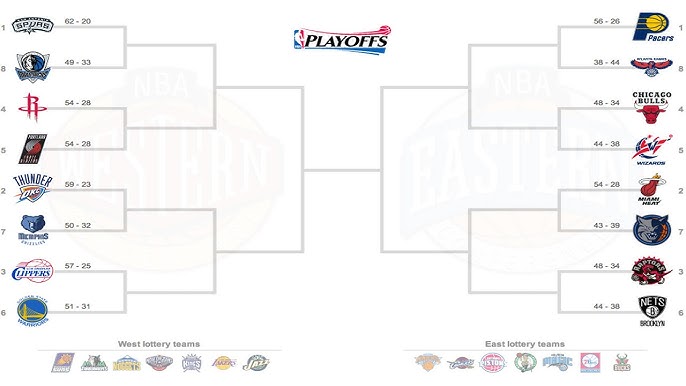 2014 NBA Finals Bracket Breakdown: Who Made the Cut?