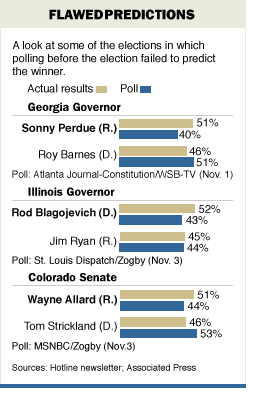 What are the latest Zogby Polls showing? A simple breakdown of recent findings on public opinion.