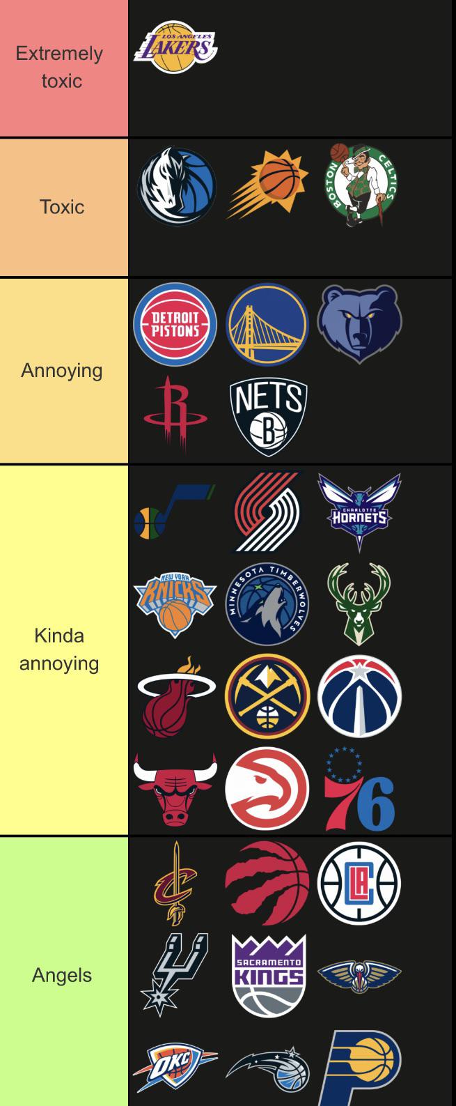 NBA Teams With The Worst Fans? You Wont Believe It!
