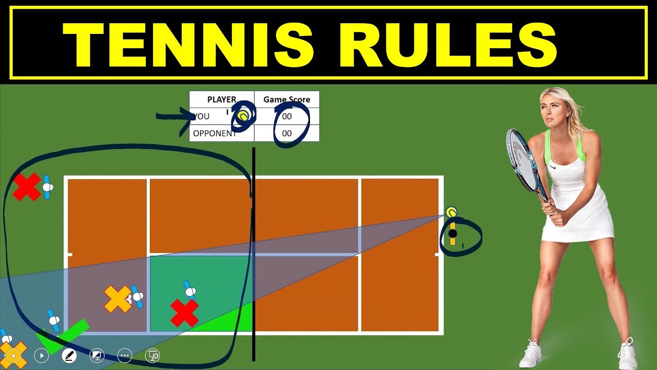 How does serving work in tennis? Simple steps to understand the basic rules easily.