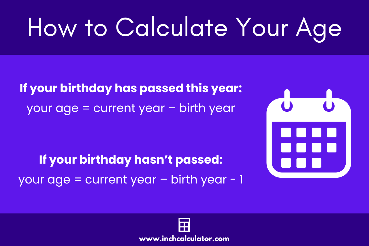 Age if born in 1995: Discover your age and birthday facts now