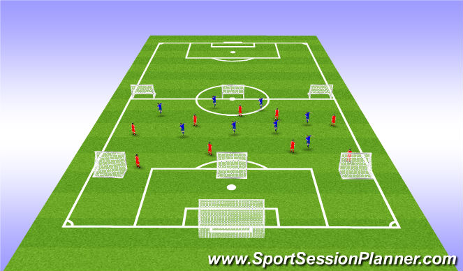 What Is The Weak Side In Football and How to Attack It?