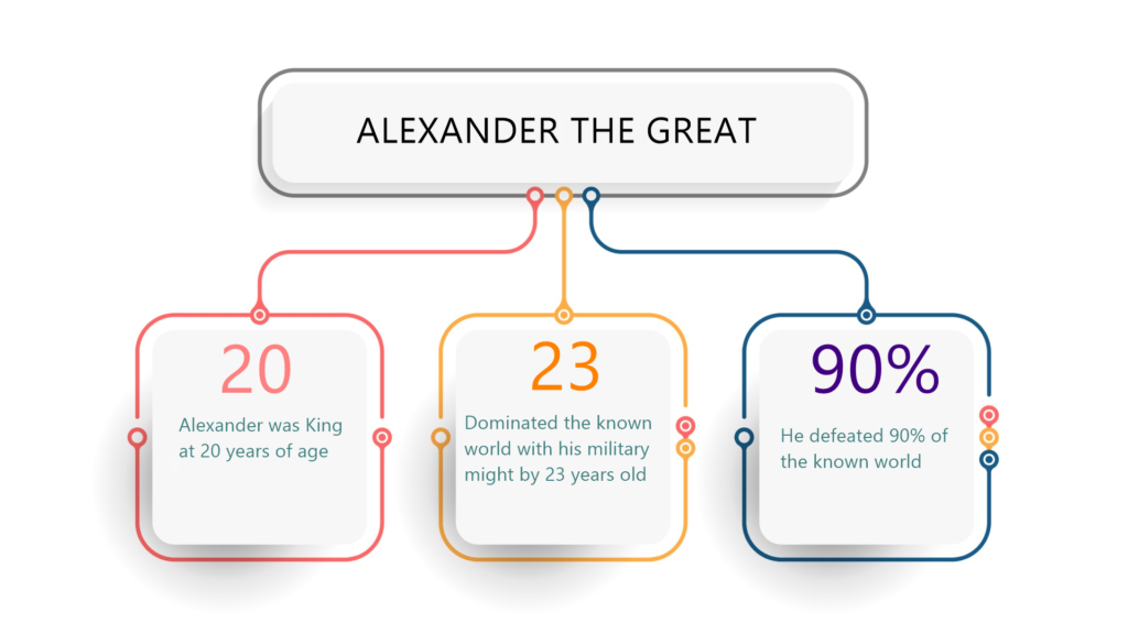 Want to learn much more about Alexander Englands professional journey? (Get All The Key Facts You Really Need Now)
