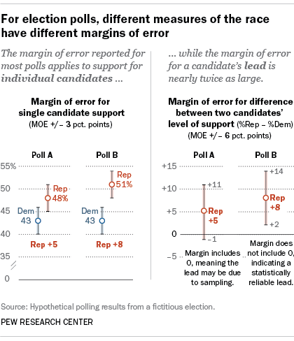 How can you identify rmg research political bias? Here are some easy ways to check the polls.