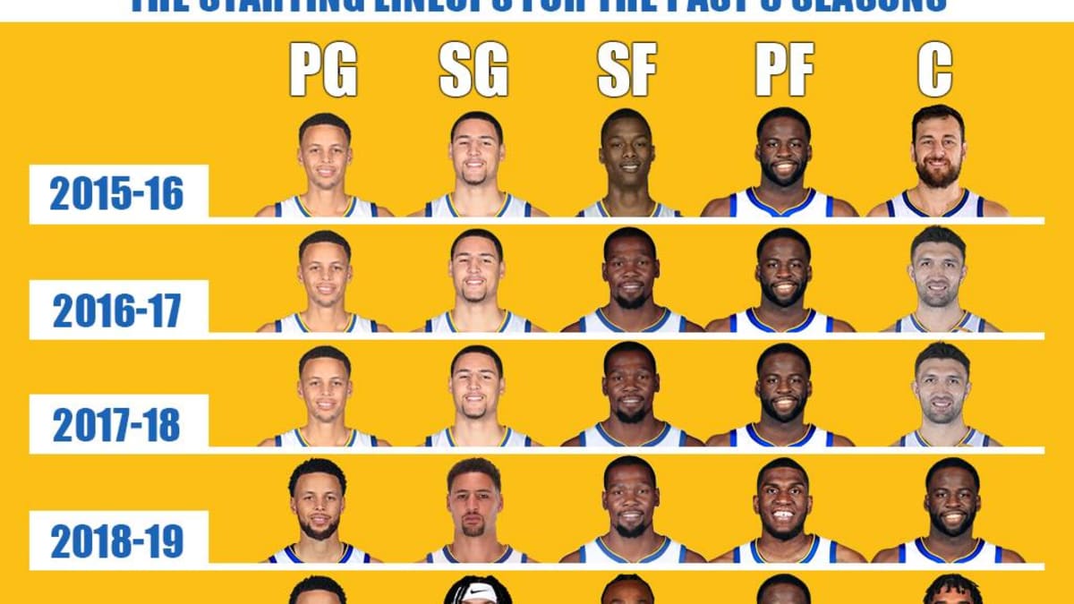The legendary GS Warriors roster 2015-16: Where are they now?