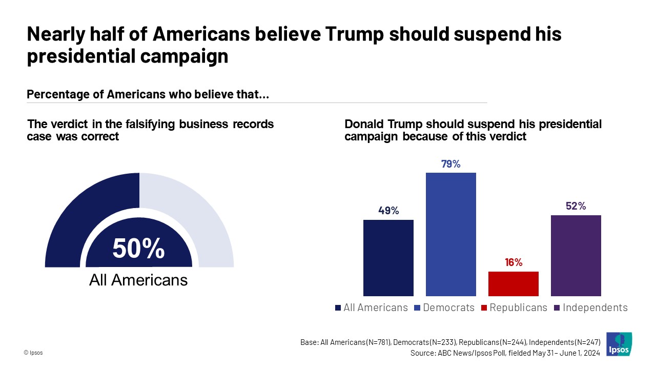 What are the latest Zogby Polls showing? A simple breakdown of recent findings on public opinion.