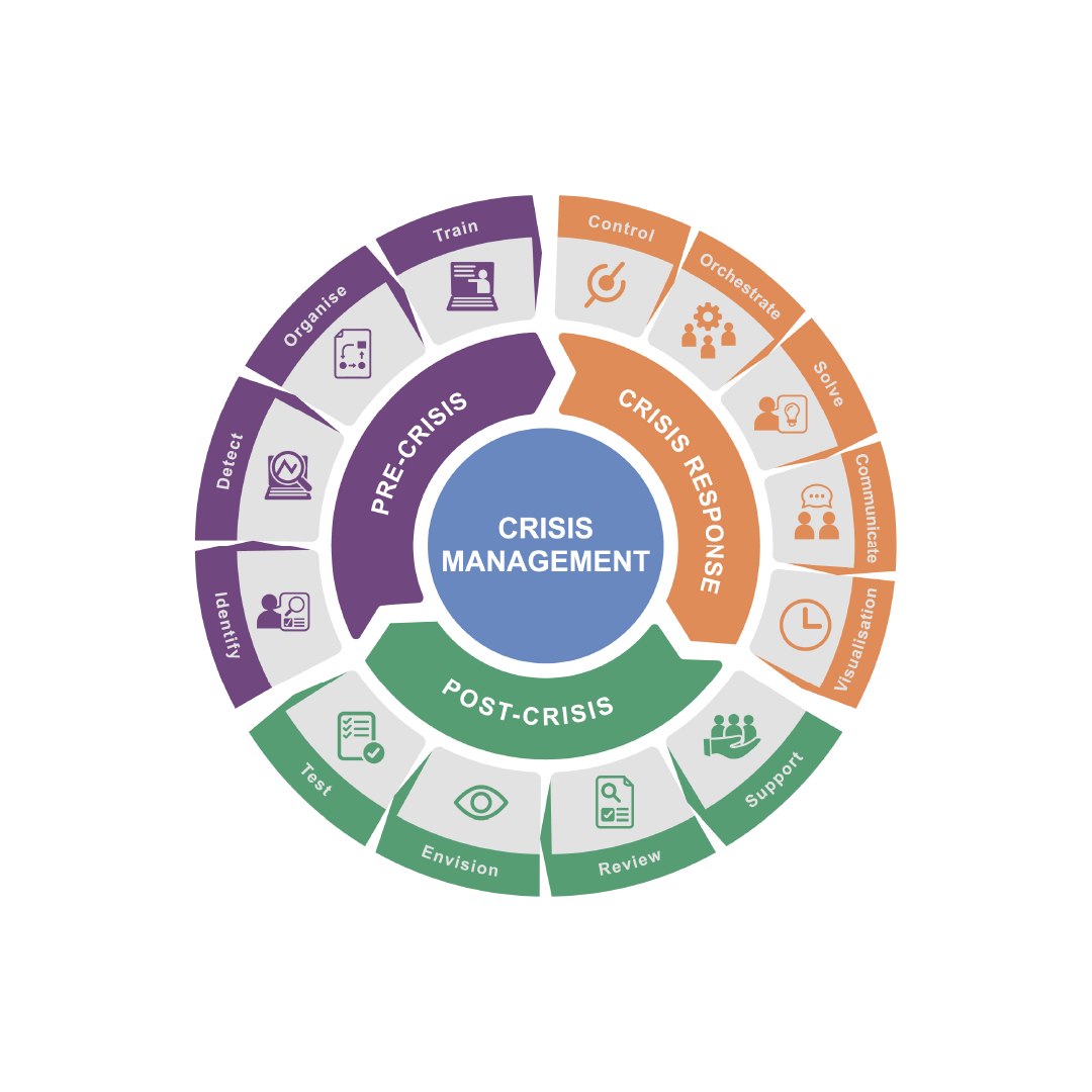 Understanding the third crisis: Why this global issue affects you directly.