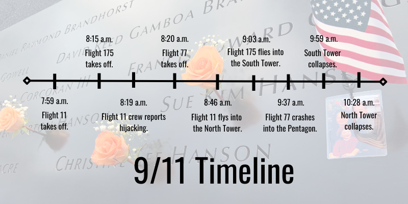Remembering events from 9 years ago from now: What significant things happened during that year?