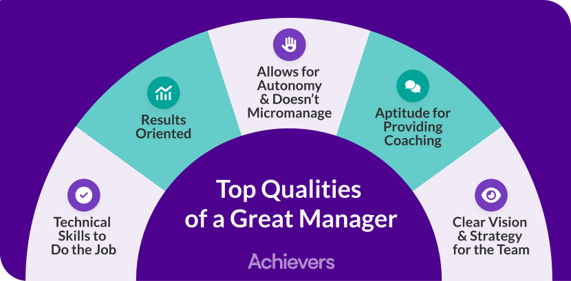 What makes a great most improved award criteria? Important things managers need to consider right now.
