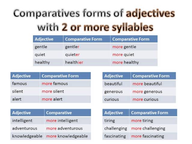 Confused about more calm or calmer? Learn the correct comparative adjective for relaxation states.