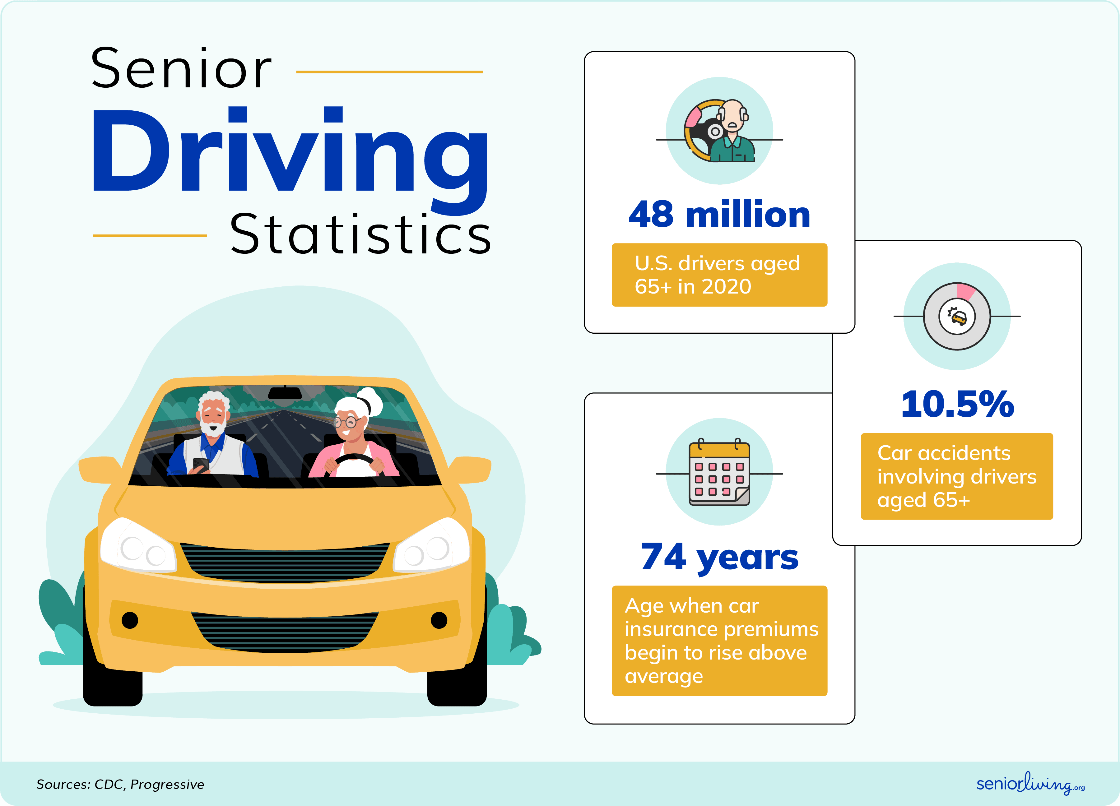 Are old old lady drivers really a safety concern? Lets look at the statistics and driving facts.