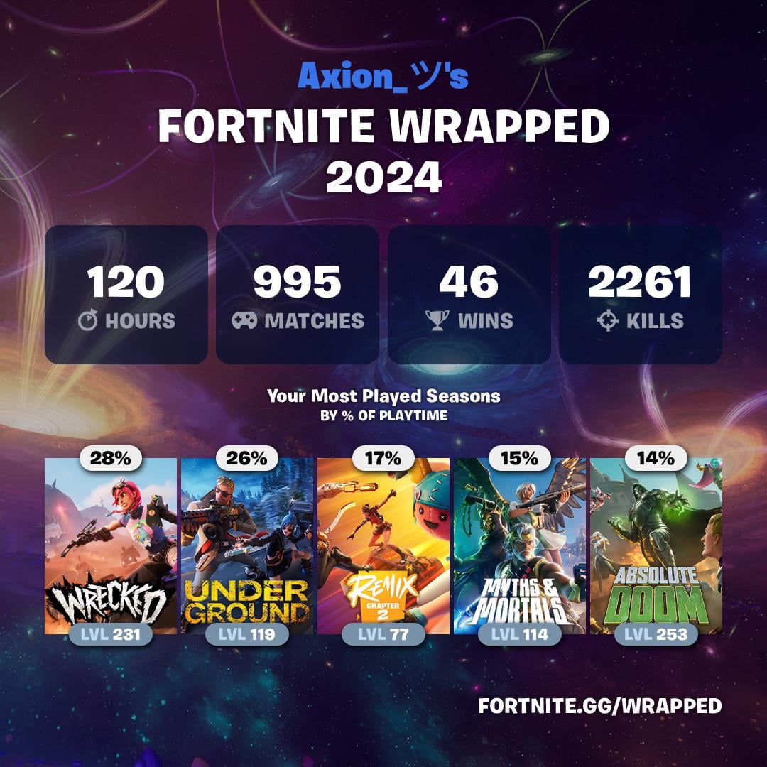 Get Ready for Your Fortnite 2024 Wrapped! (Your Awesome Year in the Game, All Summed Up)