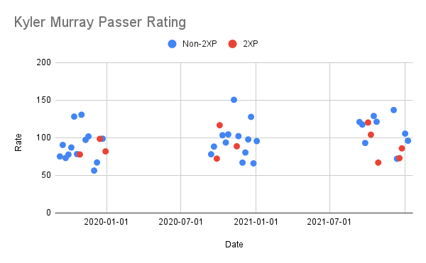 Want Kyler Murray COD stats? Find out where to see all his Call of Duty numbers easily.