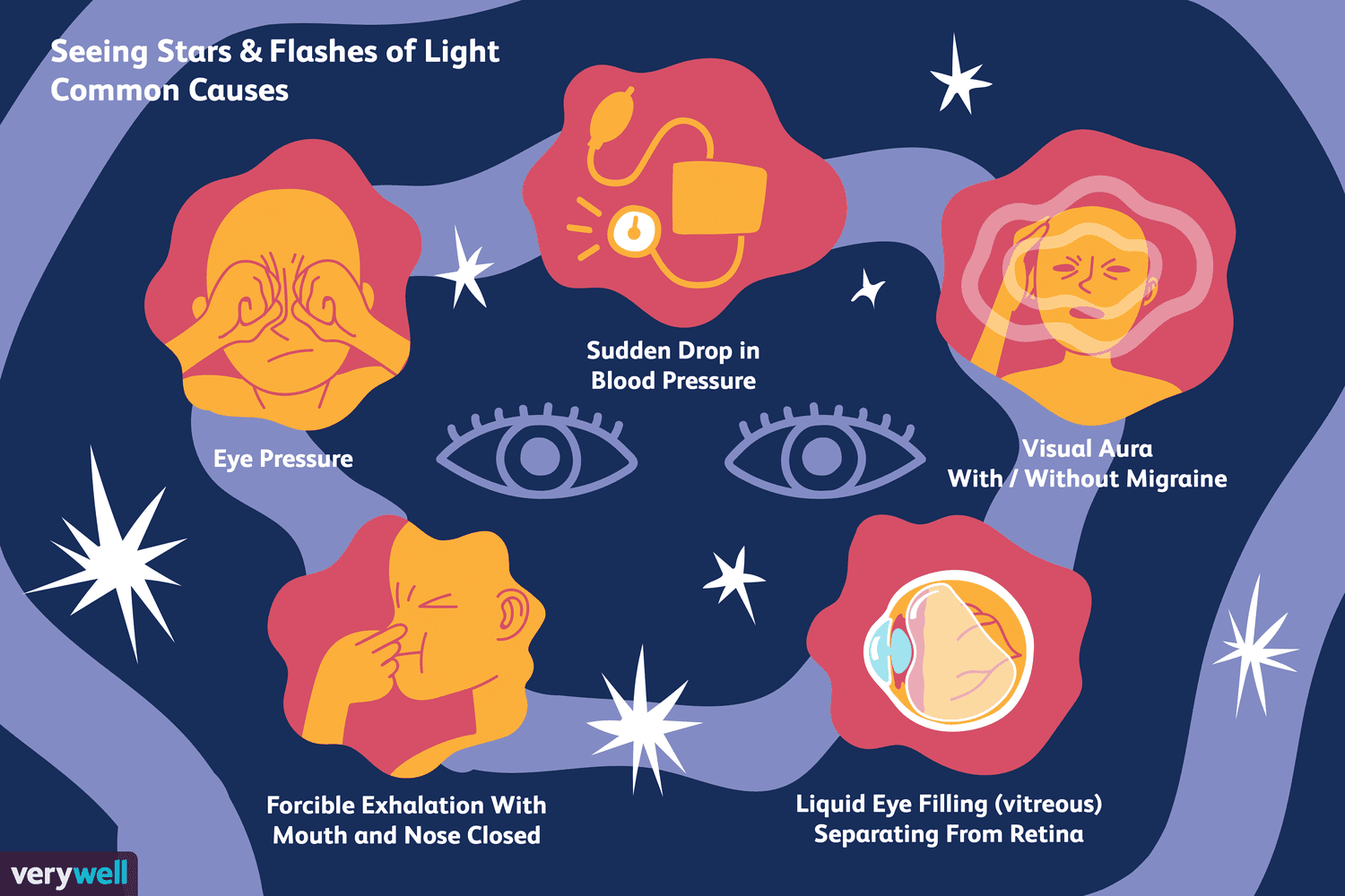 Seeing stars after coughing: Is this feeling normal or a sign of something else?