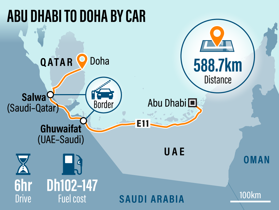 Driving from Abu Dhabi to Qatar feasible? Get the latest border crossing information.