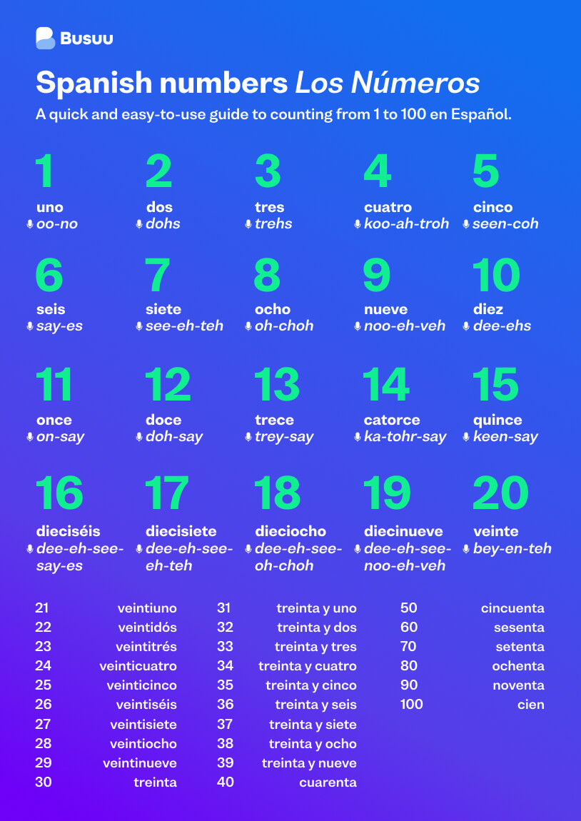 Learning numbers for conversation? How to use 73 in Spanish properly when you are talking daily.