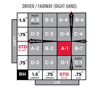 tsr driver chart (Easy Guide)
