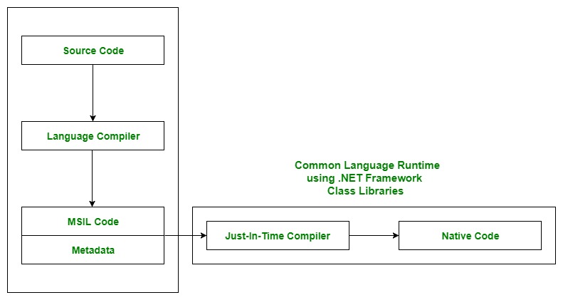 What is CLR GTE and How Does It Work Simply?