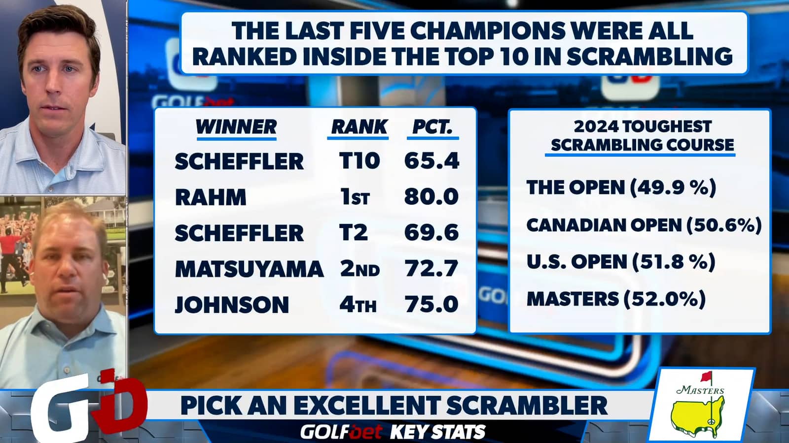 Looking for Betting Tips for The Masters? (Check Out These Top Expert Predictions Now)