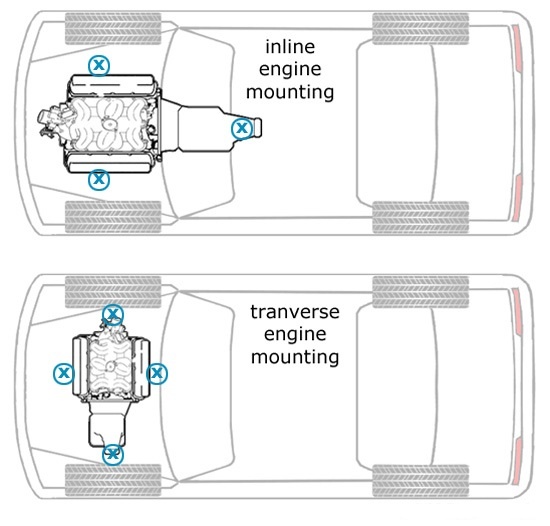 What is transverse engine and how it works? Easy guide to this car engine setup for you.