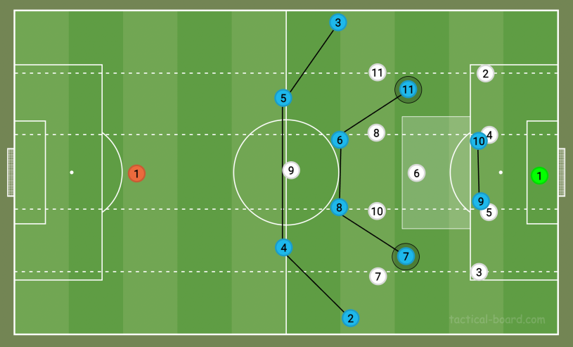 Is the 4 back in football outdated? See why top teams still use this tactic successfully.