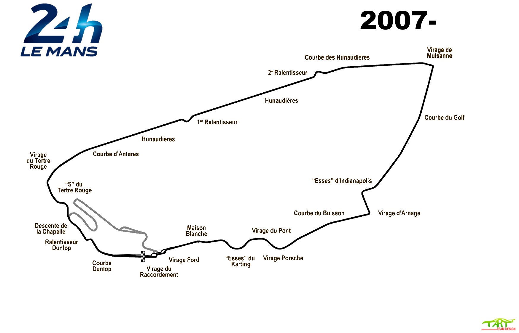 Why do Le Mans corner names matter so much? Understand the legendary tracks history and its famous spots.