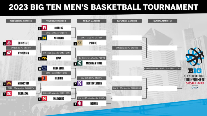 Streaming the big ten championship 2023 basketball here are all your best live viewing options.