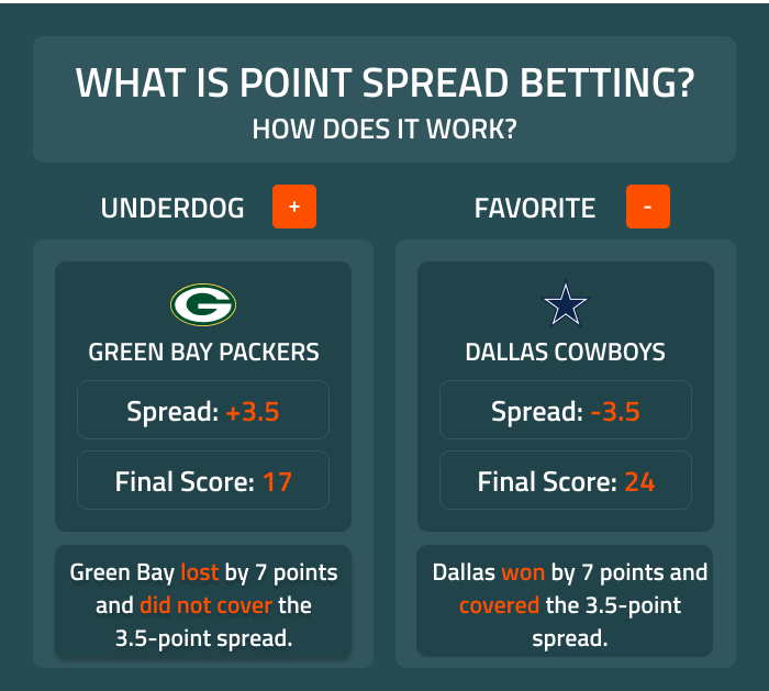 Understanding Football Spread: What Does It All Mean?