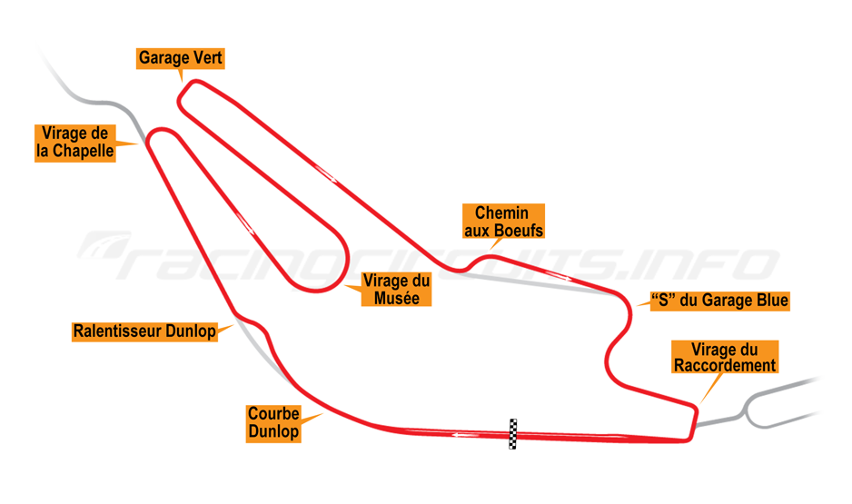 Why do Le Mans corner names matter so much? Understand the legendary tracks history and its famous spots.