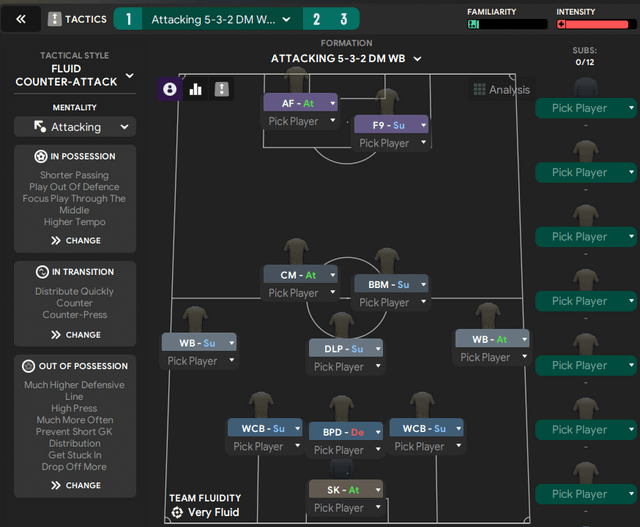 Is the 4 back in football outdated? See why top teams still use this tactic successfully.