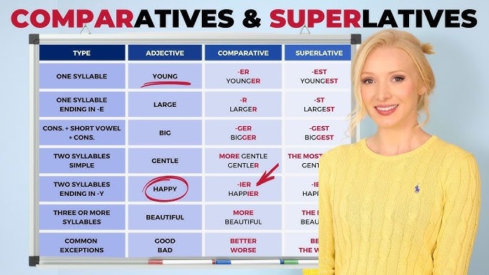 Confused about more calm or calmer? Learn the correct comparative adjective for relaxation states.