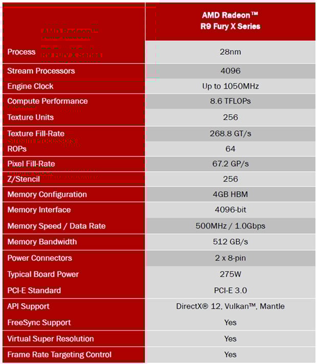 Where can I find r9 spec info? (Get the clear facts on r9 spec without confusion here!)